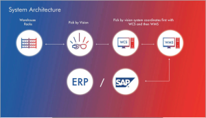 ANH-System-Architecture